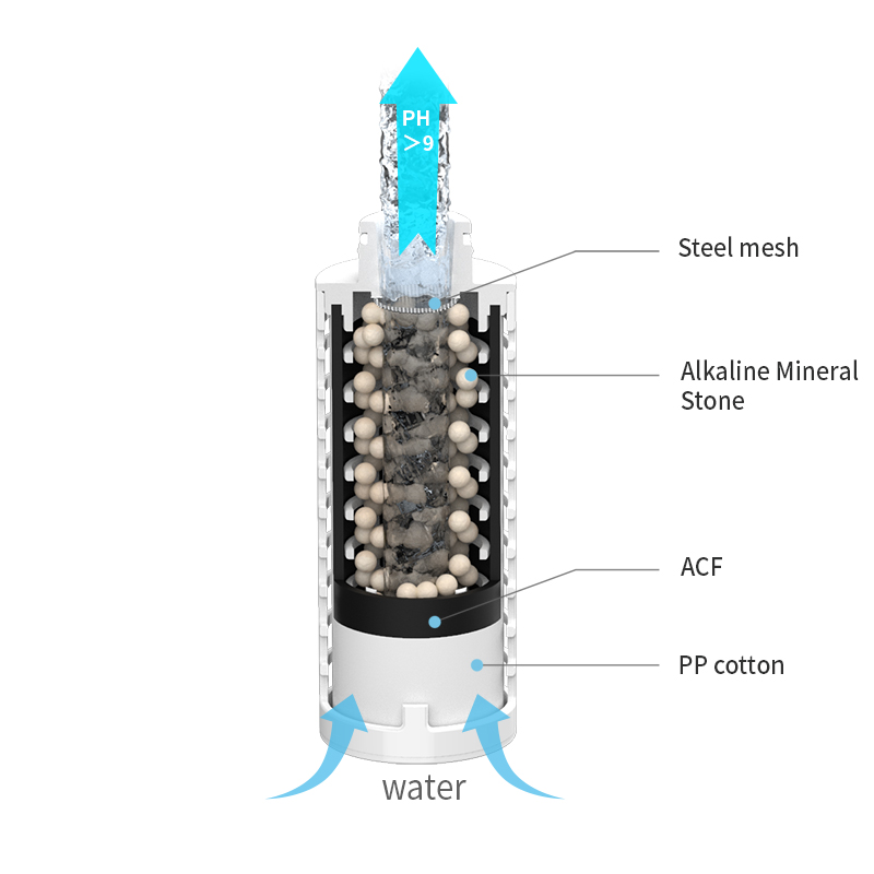 Alkaline filtered water bottle